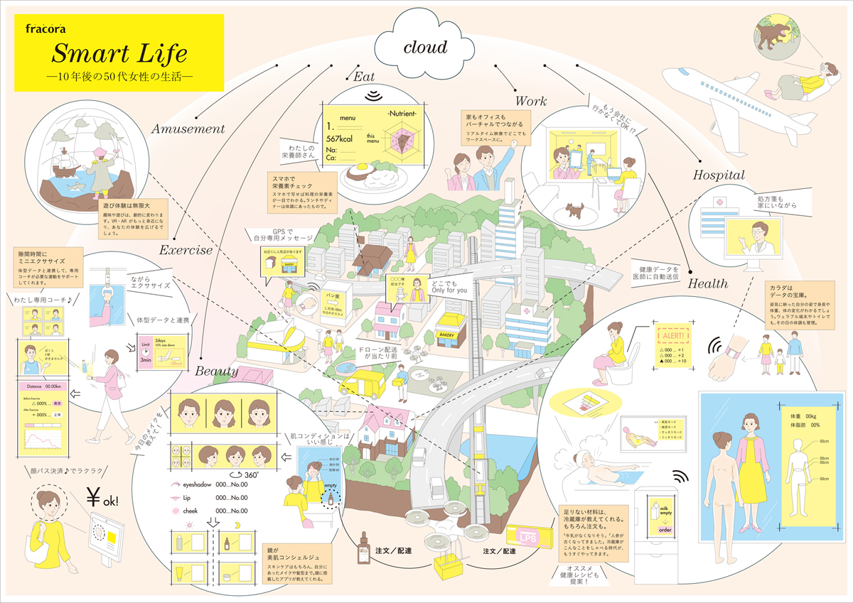 Visioning Map 未来地図ワークショップとビジュアル化 フューチャーズ Future S 東京都港区南麻布