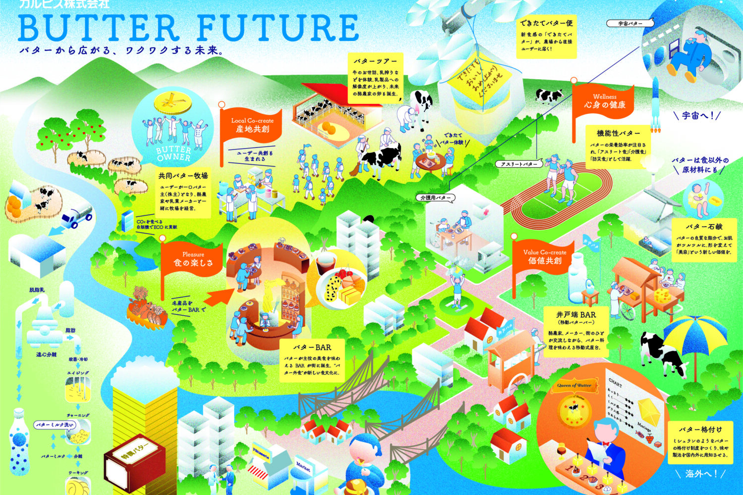 ビジョンマップ／カルピス株式会社　カルピス（株）特撰バターの未来地図ワークショップと未来地図制作